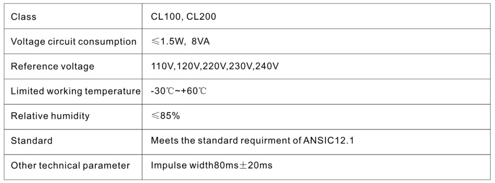 Ante Instrument Group Co., Ltd. Ante Instrument Group Co., Ltd.